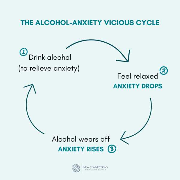 can-alcohol-cause-anxiety-new-connections-counseling-center